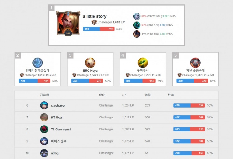 赛的激烈进 赛的激烈进